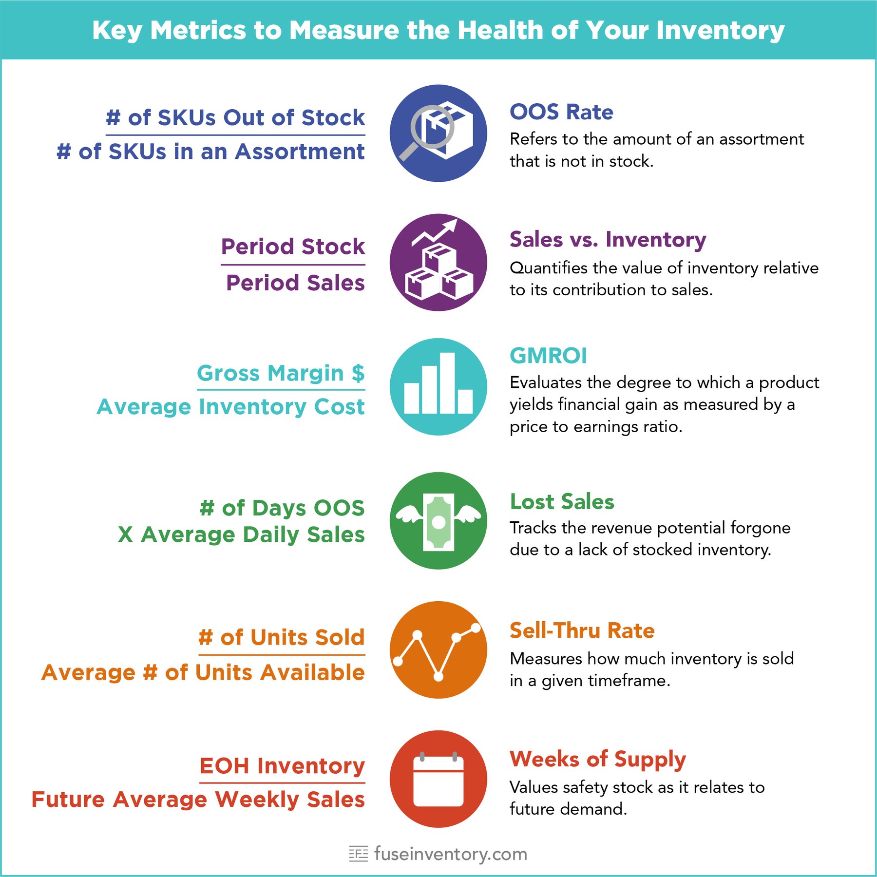7 Ways to Accurately Measure the Health of your Inventory